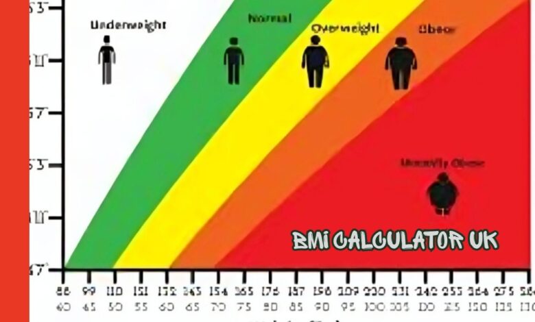 BMI Calculator UK